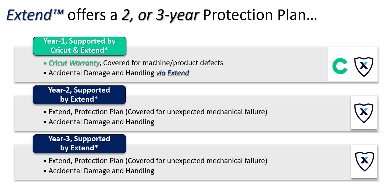 Protection Plan FAQs